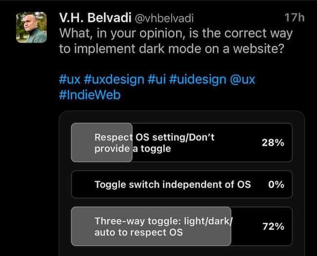 Poll on theme switcher solutions from Mastodon with 28% suggesting no switcher, 72% suggesting a three-way switcher and nobody suggesting a switcher independent of the OS
